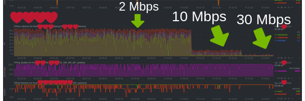 How To Reduce Latency For Gaming Karlbooklover